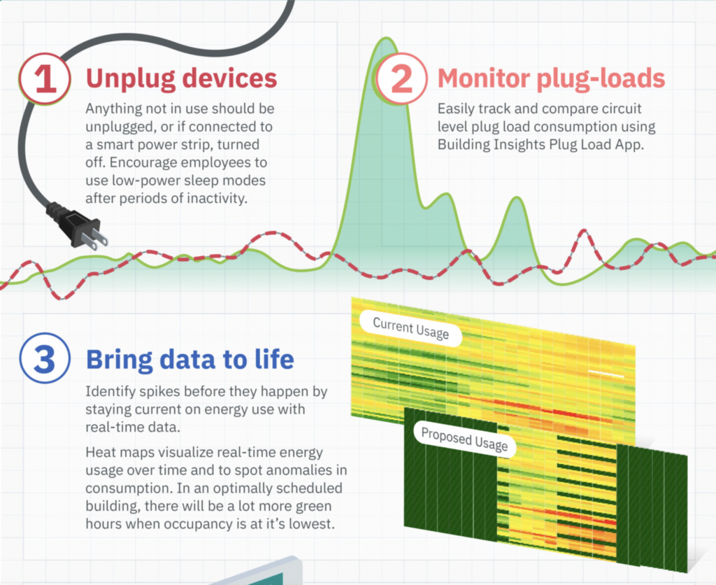 Infographic 4 Ways to Reduce Phantom Power Use Atrius Acuity Brands
