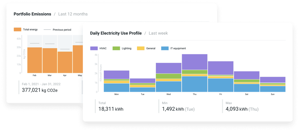 energy data dashboard for energy optimization