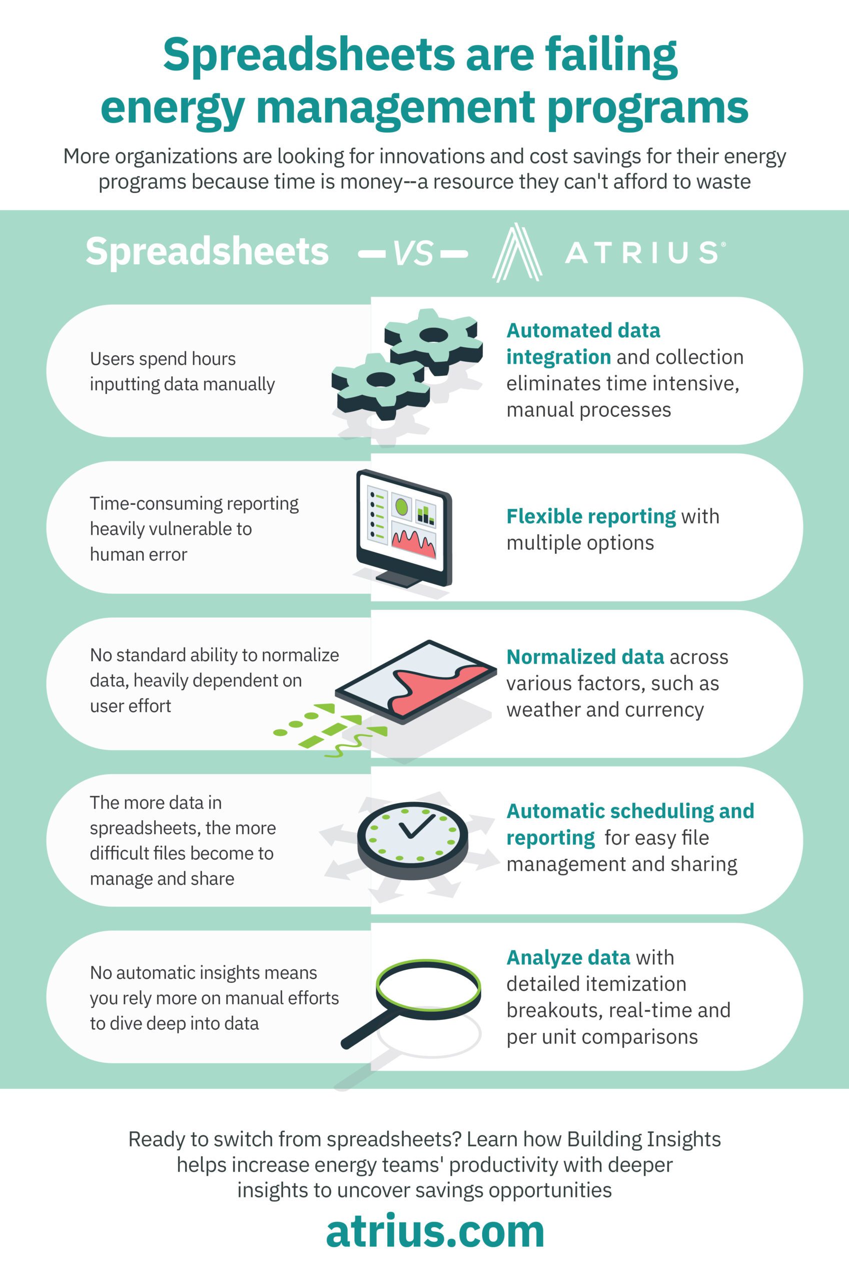 Why Spreadsheets Fail Energy Managers