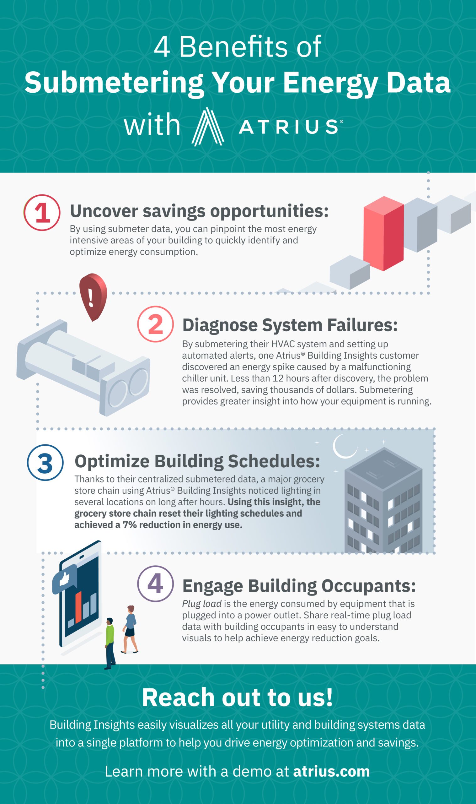 Infographic: 4 Benefits of Sub-Metering Your Energy Data
