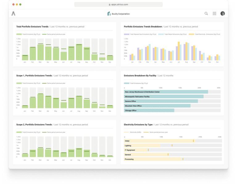 Atrius® Sustainability Starter, Our New Entry-Level Carbon Accounting ...