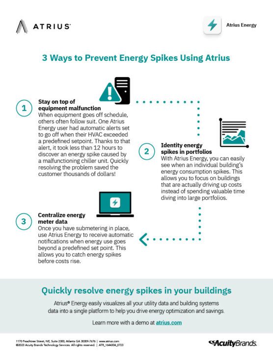 Infographic 3 Ways to Prevent Energy Spikes Atrius Acuity Brands