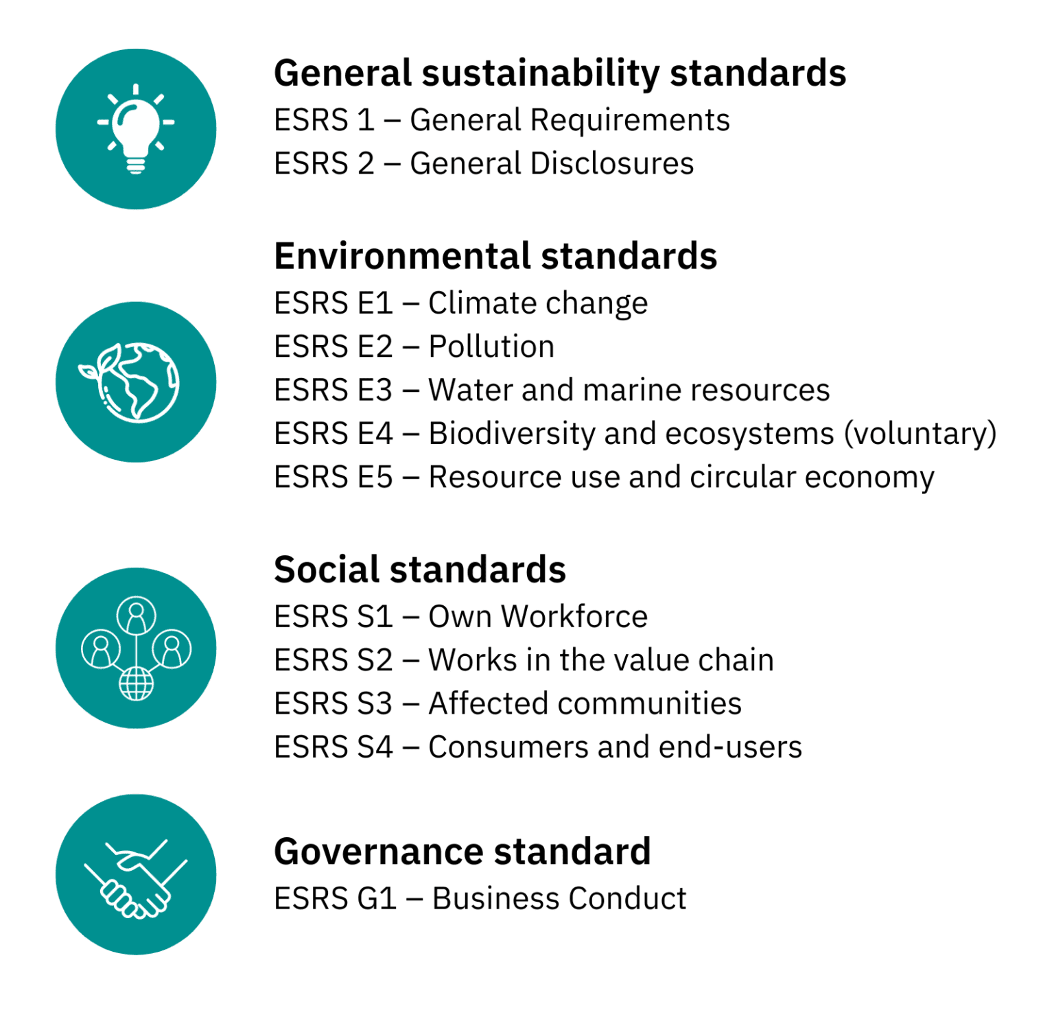 Key Reporting Requirements & Changes for ESG Transparency