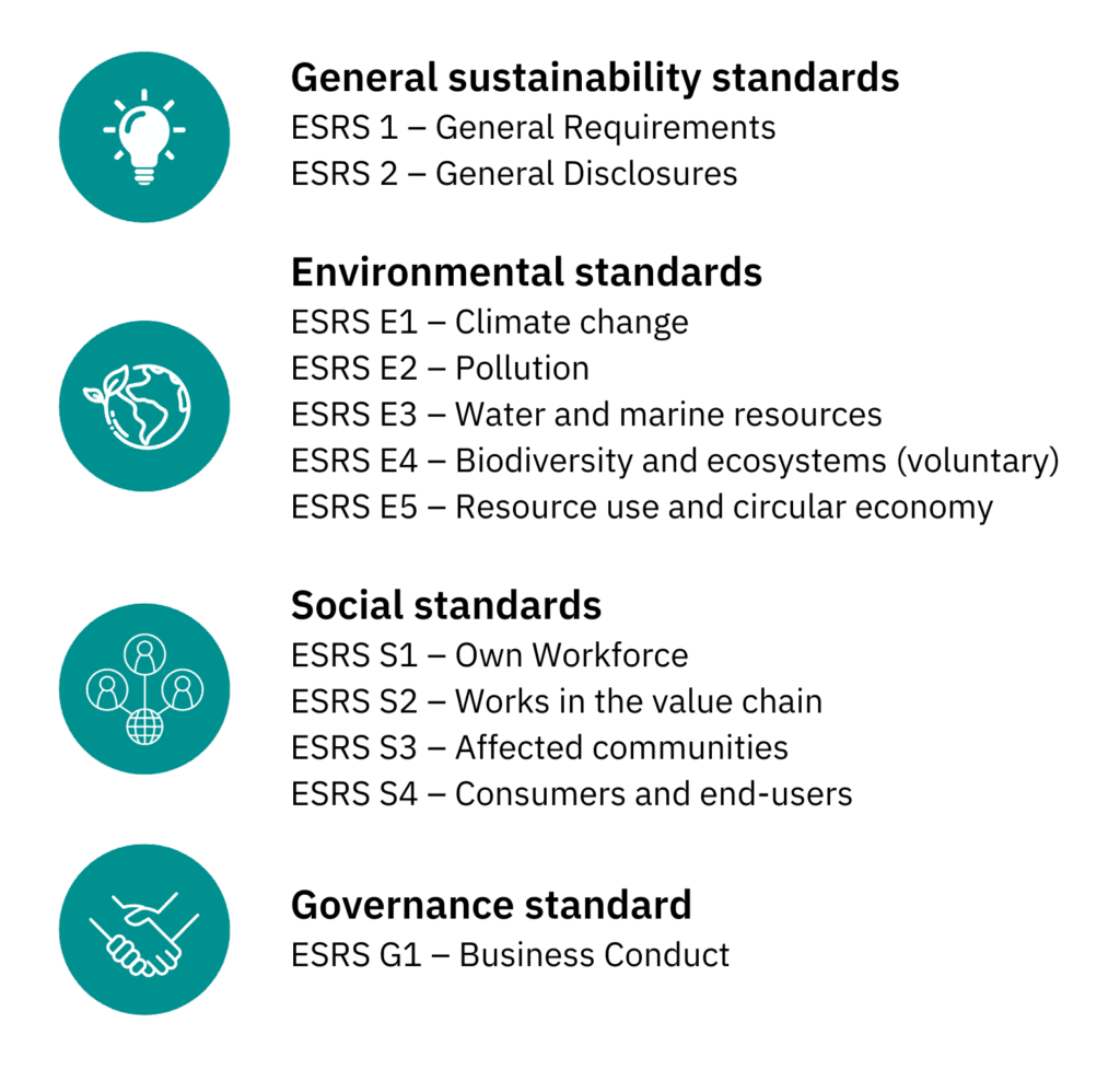 ESRS overview based on general, environmental, social, and governance standards