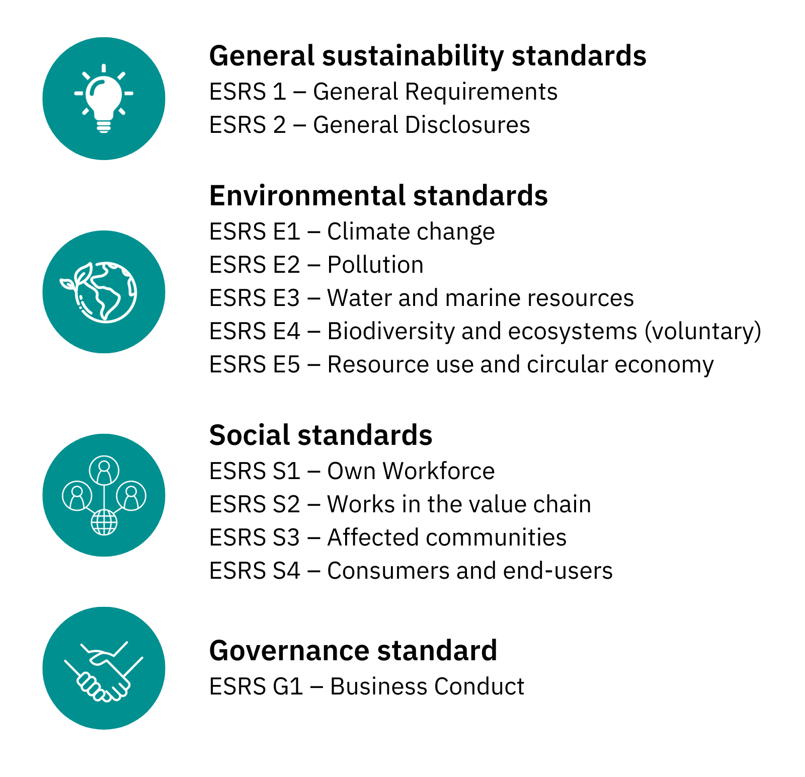 CSRD Reporting | European Sustainability Reporting Standards