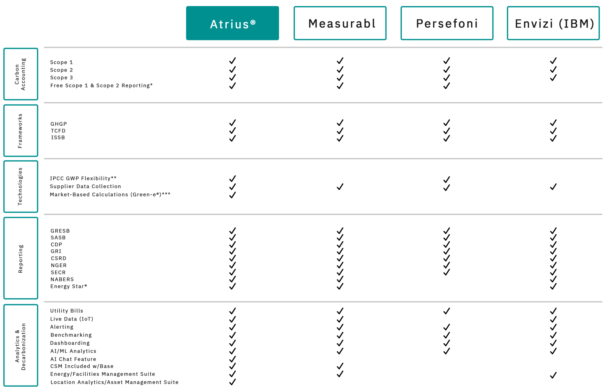 Solution Comparison Sustainability Reporting Software