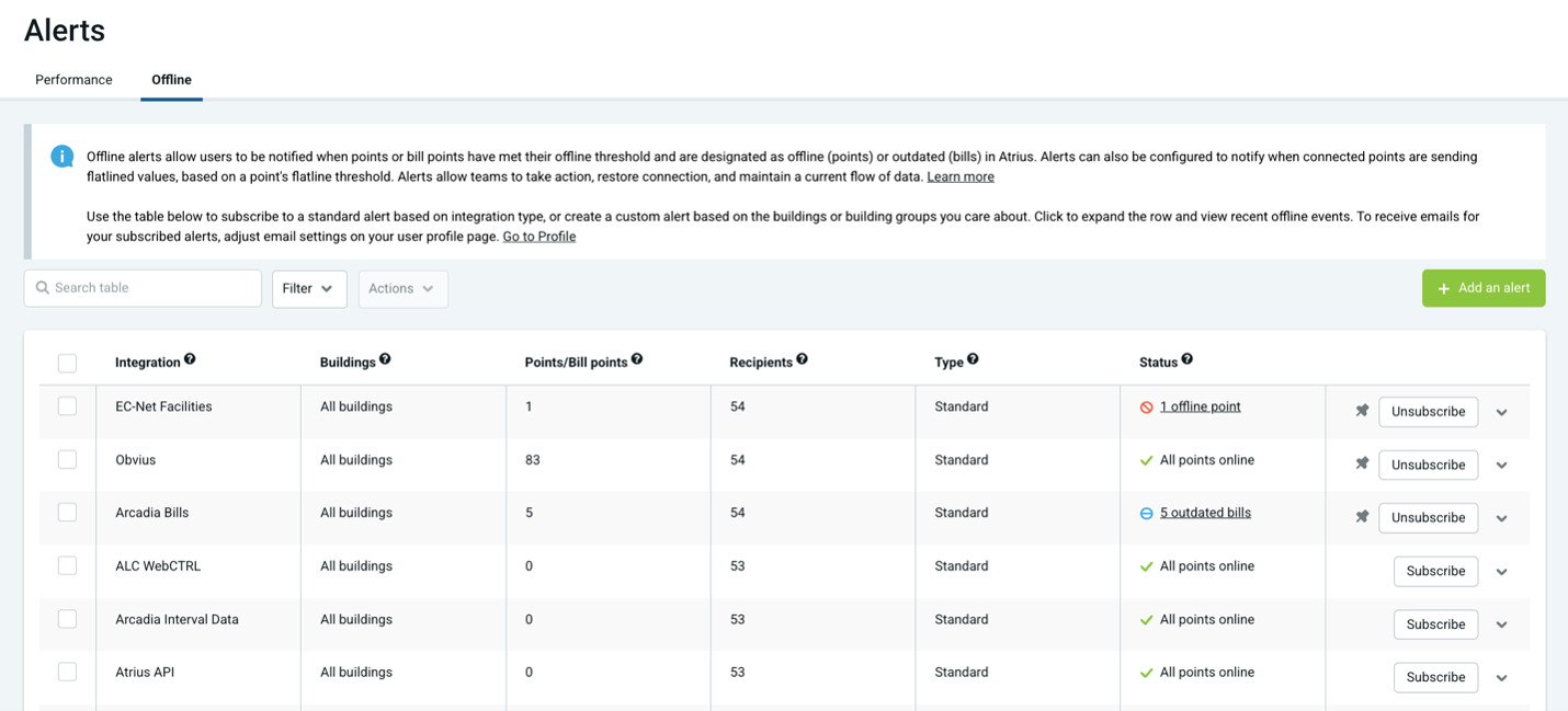 Atrius Energy offline alerts dashboard showing building performance data monitoring and alert management, assisting in data reliability